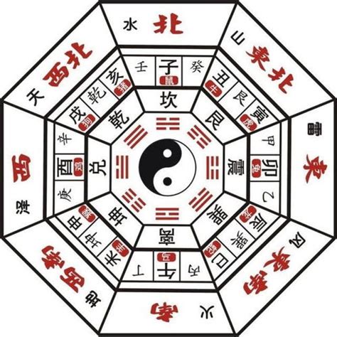 火的数字|数字对应啥五行